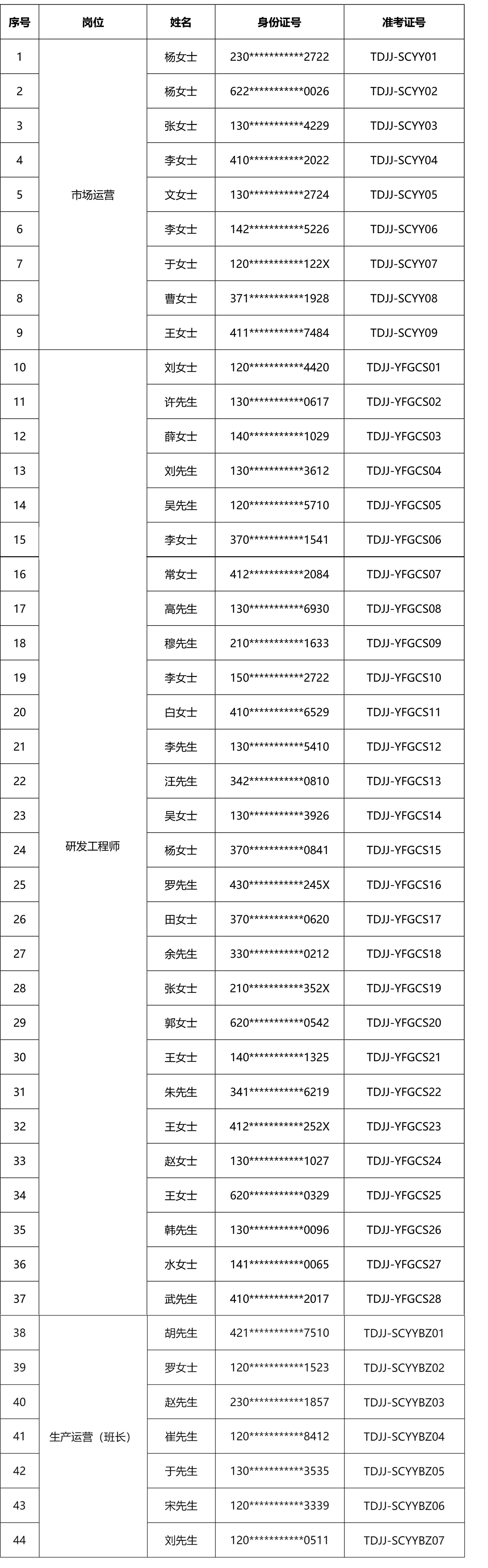 2026年mansion88·明升官方网站社会化公开招聘笔试的通知-官网颁布-0430-1-s.jpg